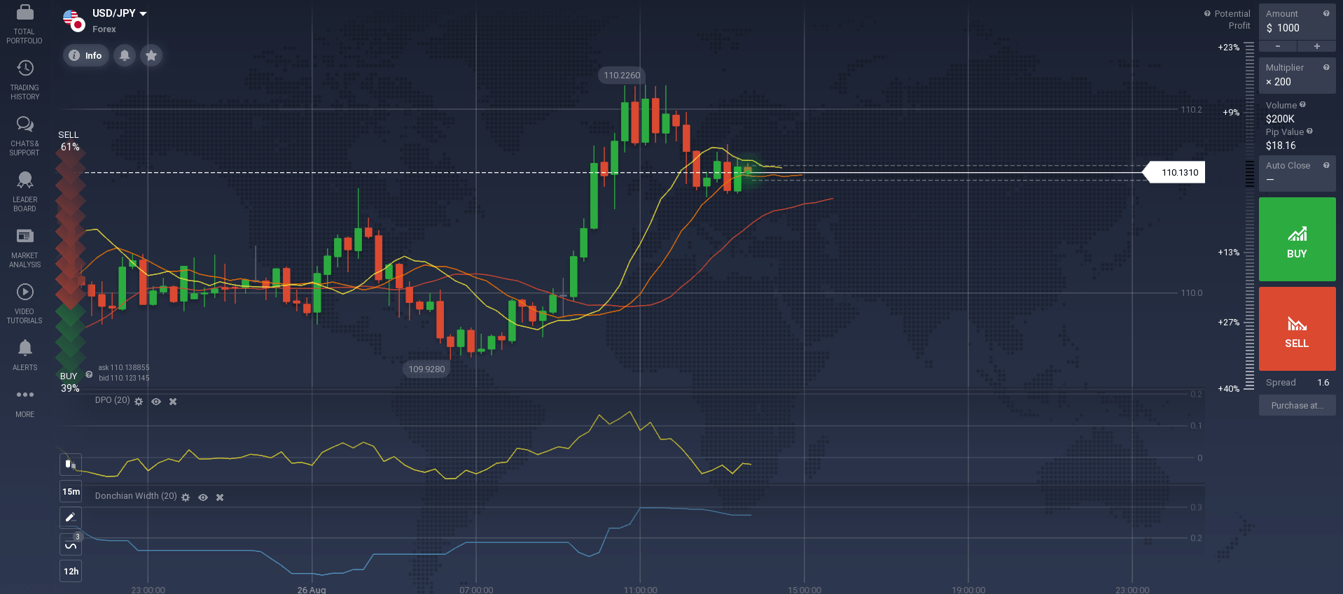 USD/JPY currency pair chart USD/JPY currency pair chart