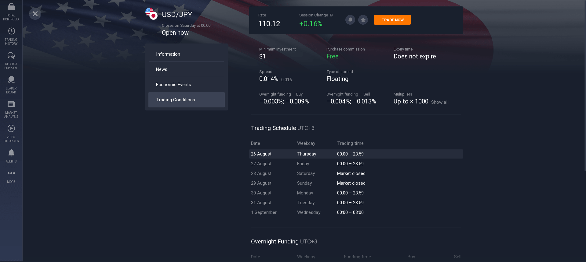 USD/JPY trading conditions USD/JPY trading conditions