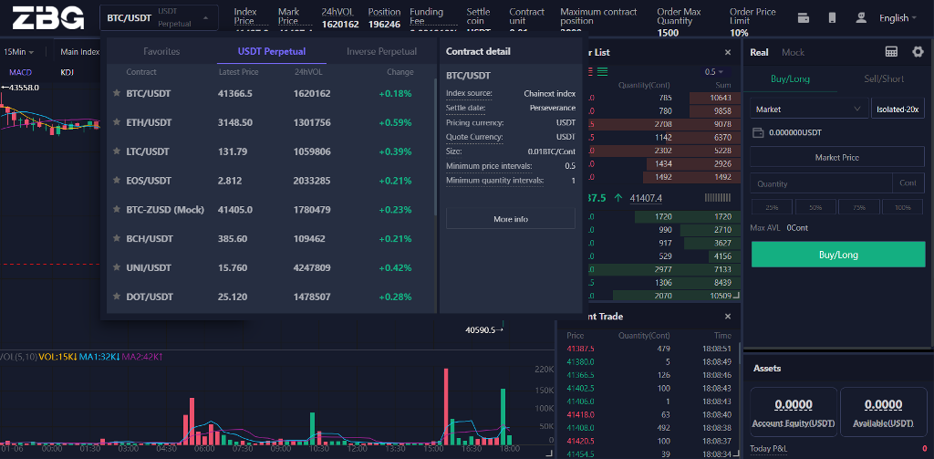 Popular cryptocurrency derivatives on ZBG Popular cryptocurrency derivatives on ZBG